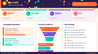 Kidcafe Meta ads dashboard