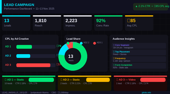 Lead Gen Campaign Dashboard